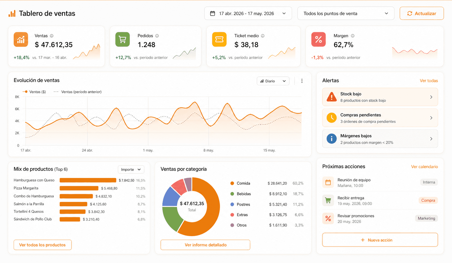 Multi-store command dashboard